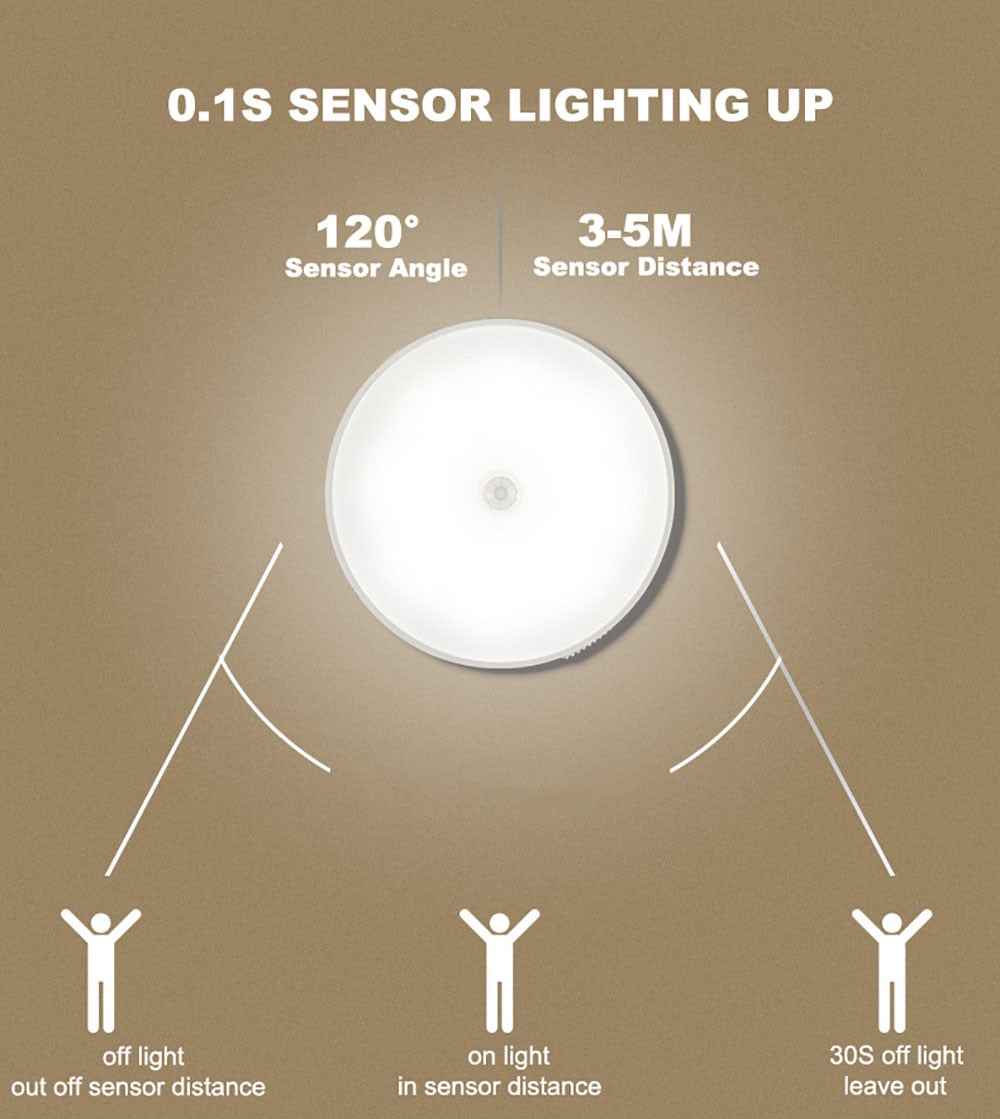 Smart Motion Sensor Lights | Pack of 4